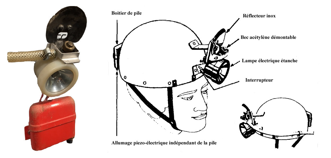 lampe avec allumage piezo électrique de Petzl